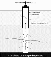 Open Hole Oil Well Drilling Completion